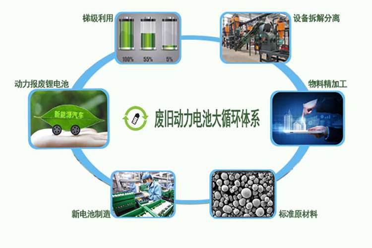 廢舊鋰電池處理